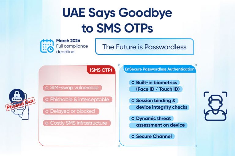 UAE Central Bank SMS OTP phase out - EnSecure passwordless biometric authentication solution